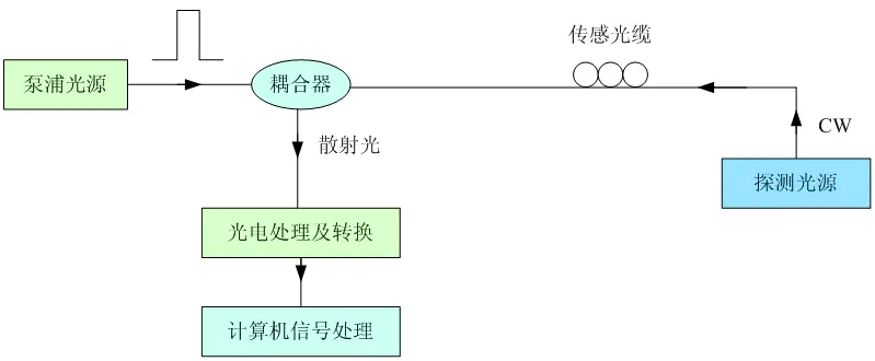 澳门国际平台